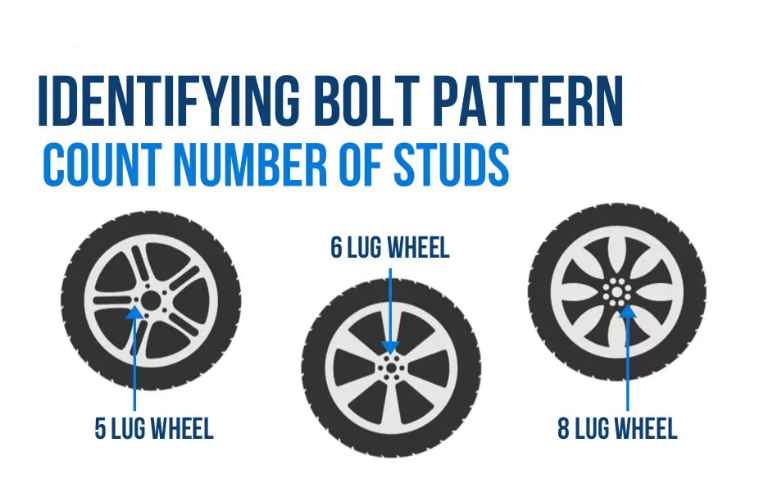 How do you measure bolt pattern